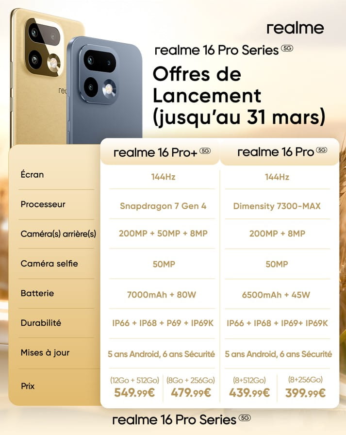 Une infographie publicitaire détaillant les caractéristiques et les prix de lancement pour la série realme 16 Pro 5G, comparant les modèles Pro+ et Pro.